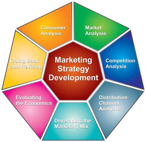 Market-making strategy
