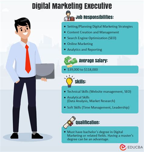 Marketing Executive Career
