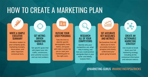 Marketing Plans Templates