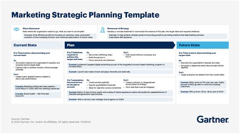 Marketing Strategic Planning Template