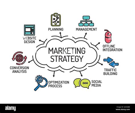 Marketing Strategy Chart