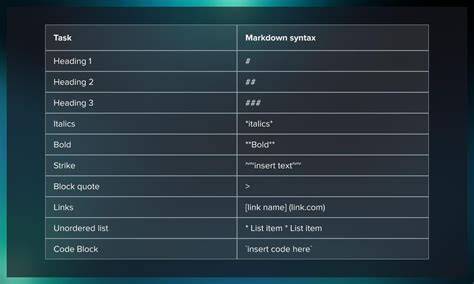Markup Language
