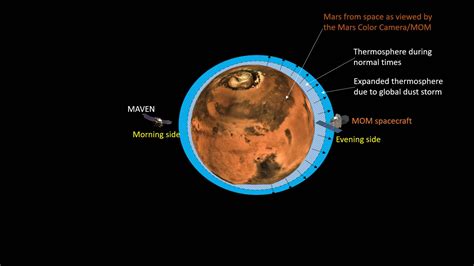 Atmosfer Mars
