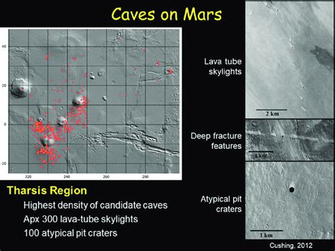 Mars Global Cave Candidate Catalog