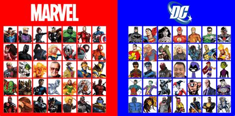Marvel Vs Dc Characters Chart
