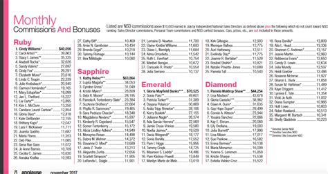Mary Kay Commission Chart