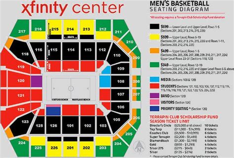 Maryland Xfinity Center Seating Chart
