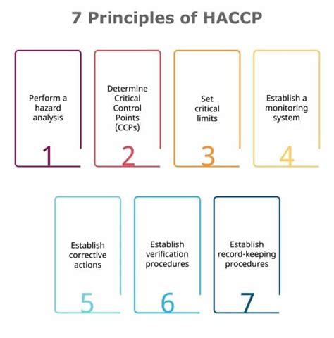 Masa Depan HACCP