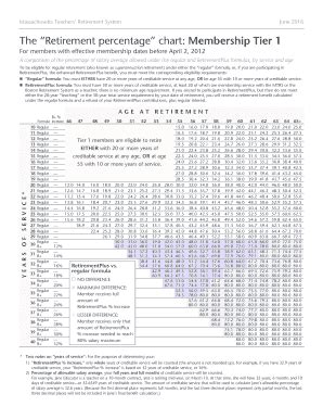 Mass Teachers Retirement Chart