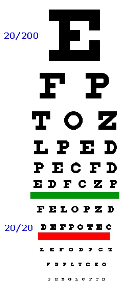 Massachusetts Rmv Eye Test Chart