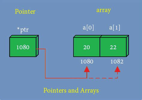 Mastering Array Pointer Expansion in VC++ Debugger