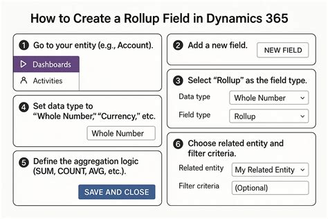 Mastering Calculated Fields in Dynamics GP