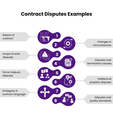 Mastering Contract Disputes: A Step-by-Step Guide to Law Firm Management