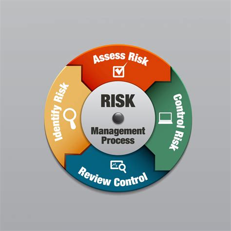 Mastering Financial Risk Mitigation Techniques: A Comprehensive Guide