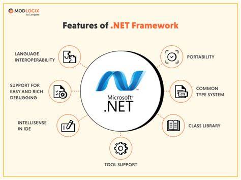 Mastering FtpWebRequest in .NET Framework 4
