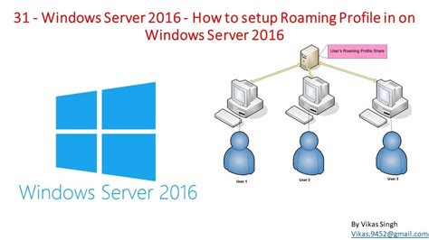 Mastering Roaming User Profile Versioning in Windows Server