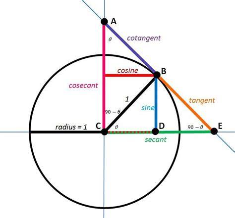Mastering Trigonometry with STL in Visual C++