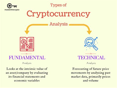 Mastering the Basics: A Practical Crypto Tutorial
