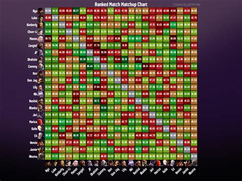 Match Up Chart
