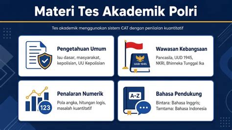 Materi Tes Polri