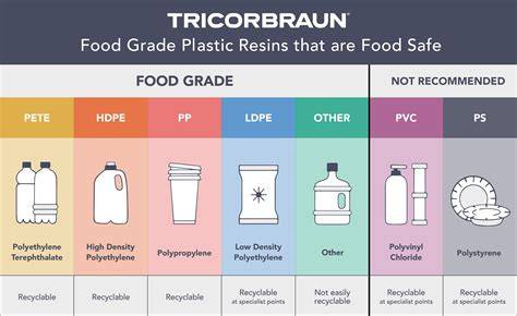 Material Food Grade: Apa Saja Contohnya di Sekitar Kita