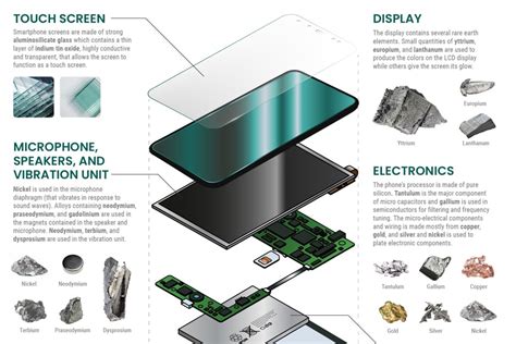 Material Smartphone