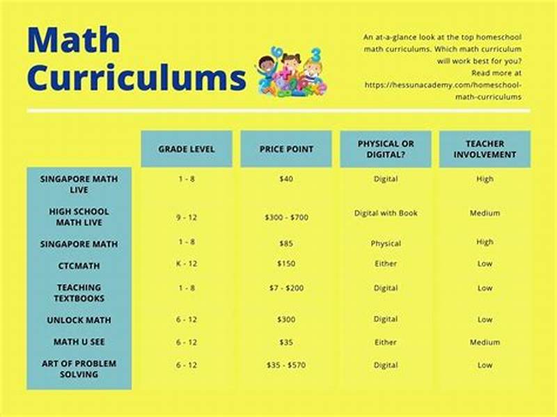 Math Curriculum Comparison Chart