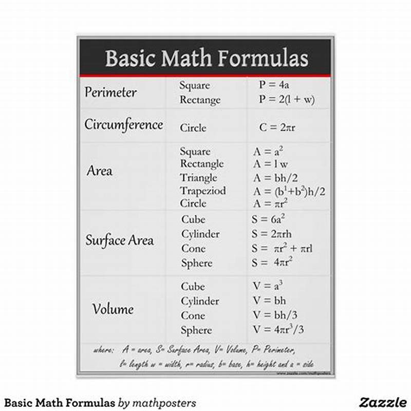 Math Formula Chart