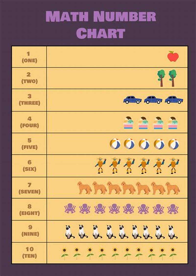Math Number Chart
