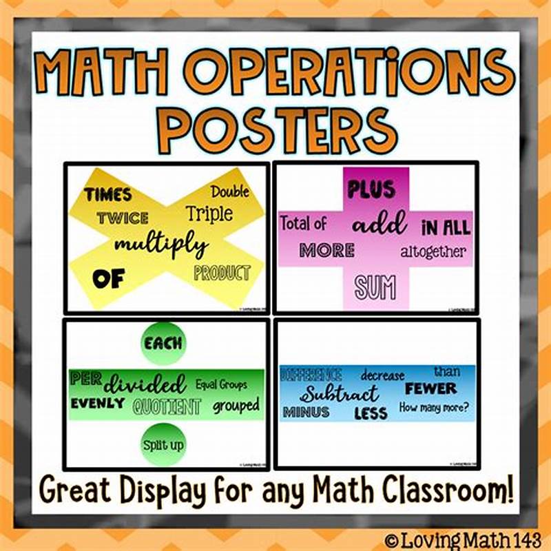 Math Operations Anchor Chart