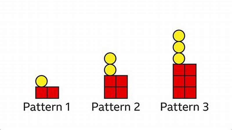 Math Pattern Finder