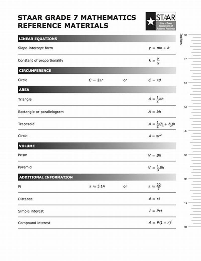 Math Staar Formula Chart