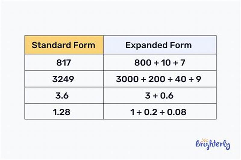 Math Standard Form Expanded Form