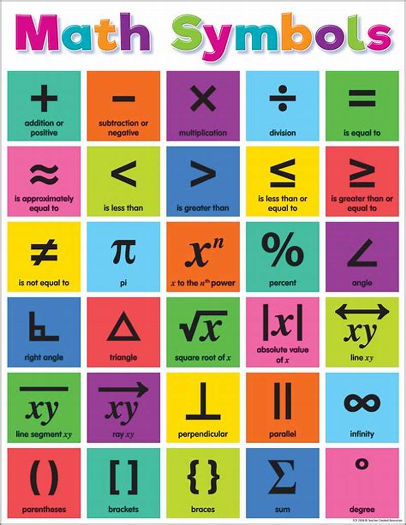 Math Symbol Chart