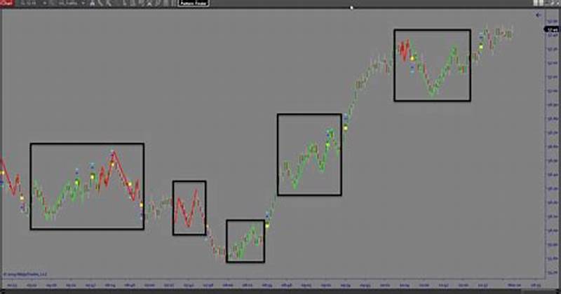 Mathematical Pattern Finder