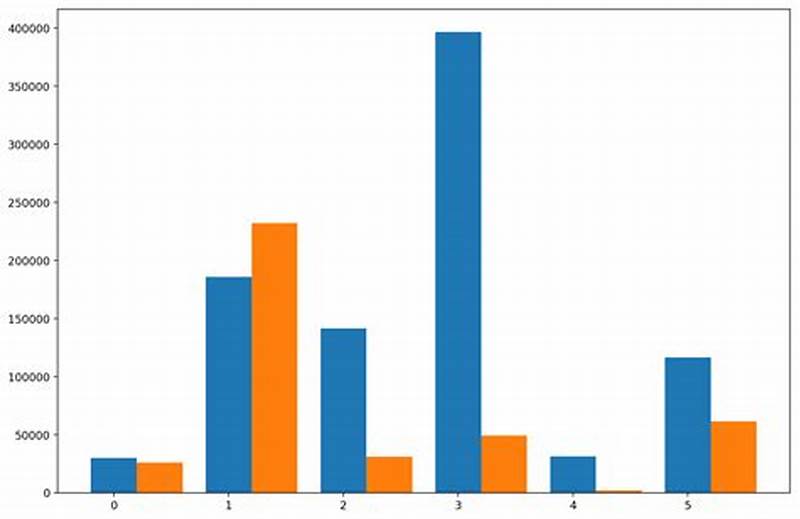 Matplotlib Bar Chart
