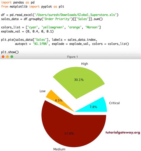 Matplotlib Pie Chart