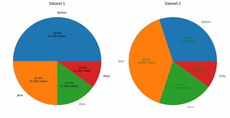 Matplotlib Pie Chart Show Percentage And Value