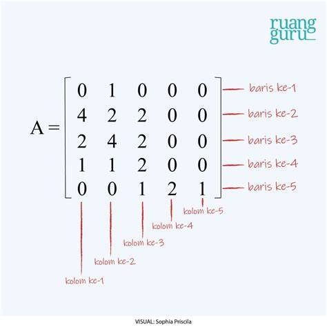 Matriks