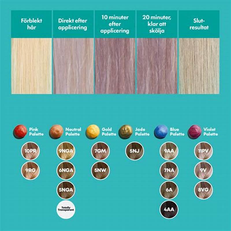Matrix Tonal Control Color Chart