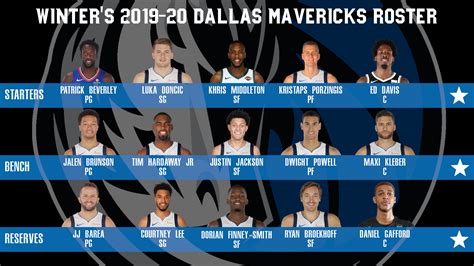 Mavericks Roster Depth Chart