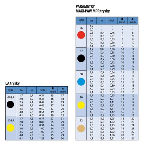 Maxi Paw Nozzle Chart