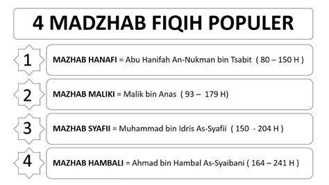 Mazhab Fiqih