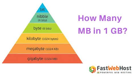 Mb To Gb Chart
