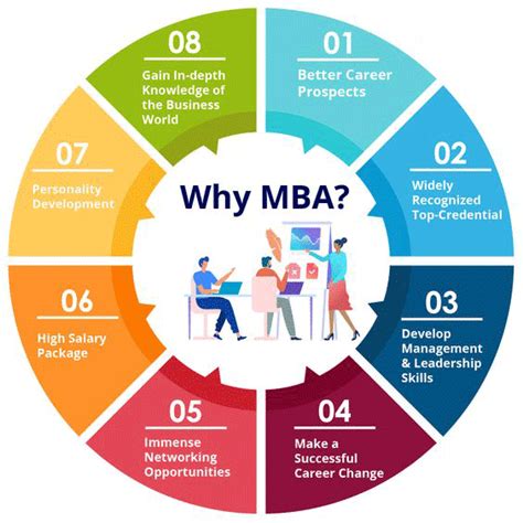 Mba Career Options