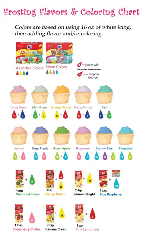 Mccormick Food Coloring Chart