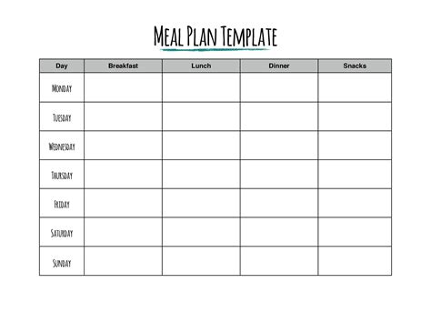 Meal Plans Template