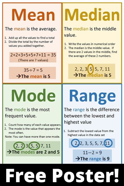 Mean Median Mode Range Chart