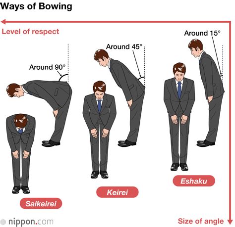 Meaning behind Japanese bow