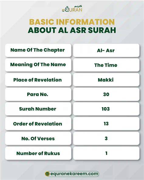 Meaning of Al Asr